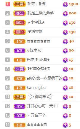 💓小香猪💓主播照片