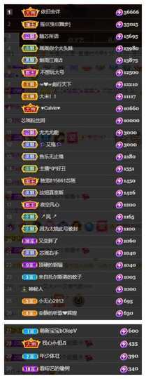 芯瑶❤️贺我盐哥帝尊主播照片