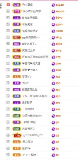 阳阳🌾晚上见主播照片