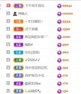 保护我方小北主播照片