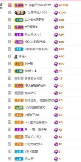 开心果冰儿！主播照片