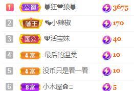 💓小西猪💓的图片