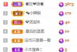 💓小香猪💓主播照片