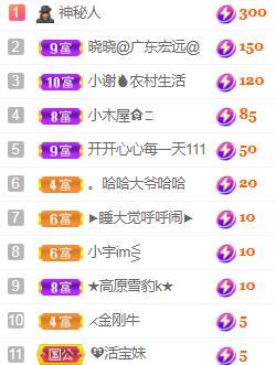 💓小西猪💓的图片