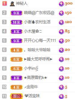 💓小香猪💓主播照片