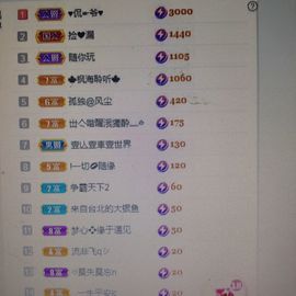 梦心💞缘于遇见的图片