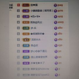 梦心💞缘于遇见的图片