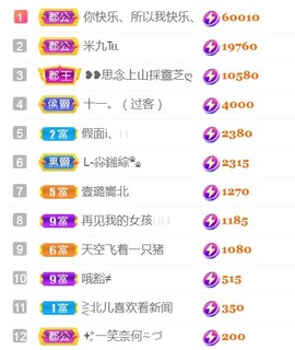 保护我方小北主播照片