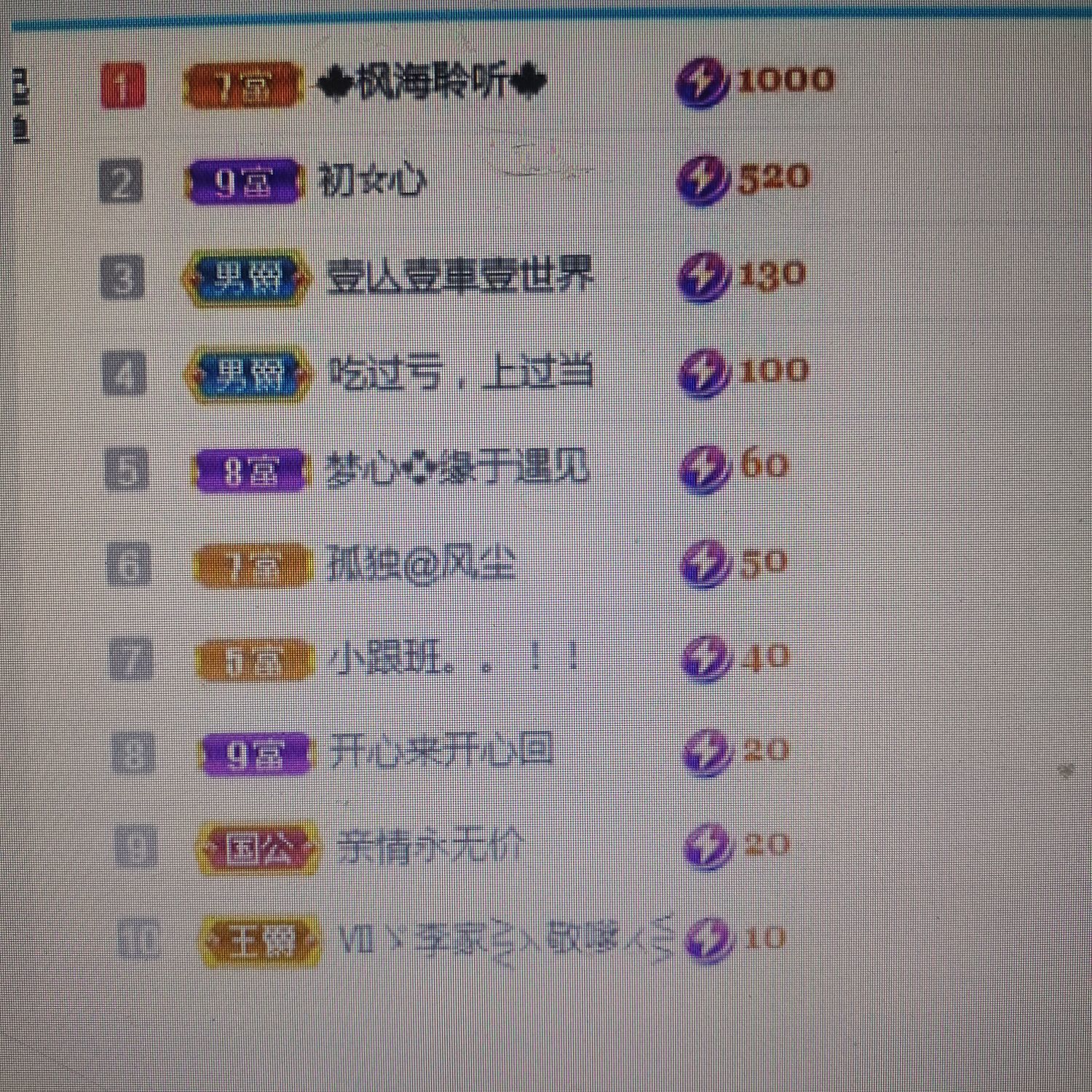 梦心💞缘于遇见的图片