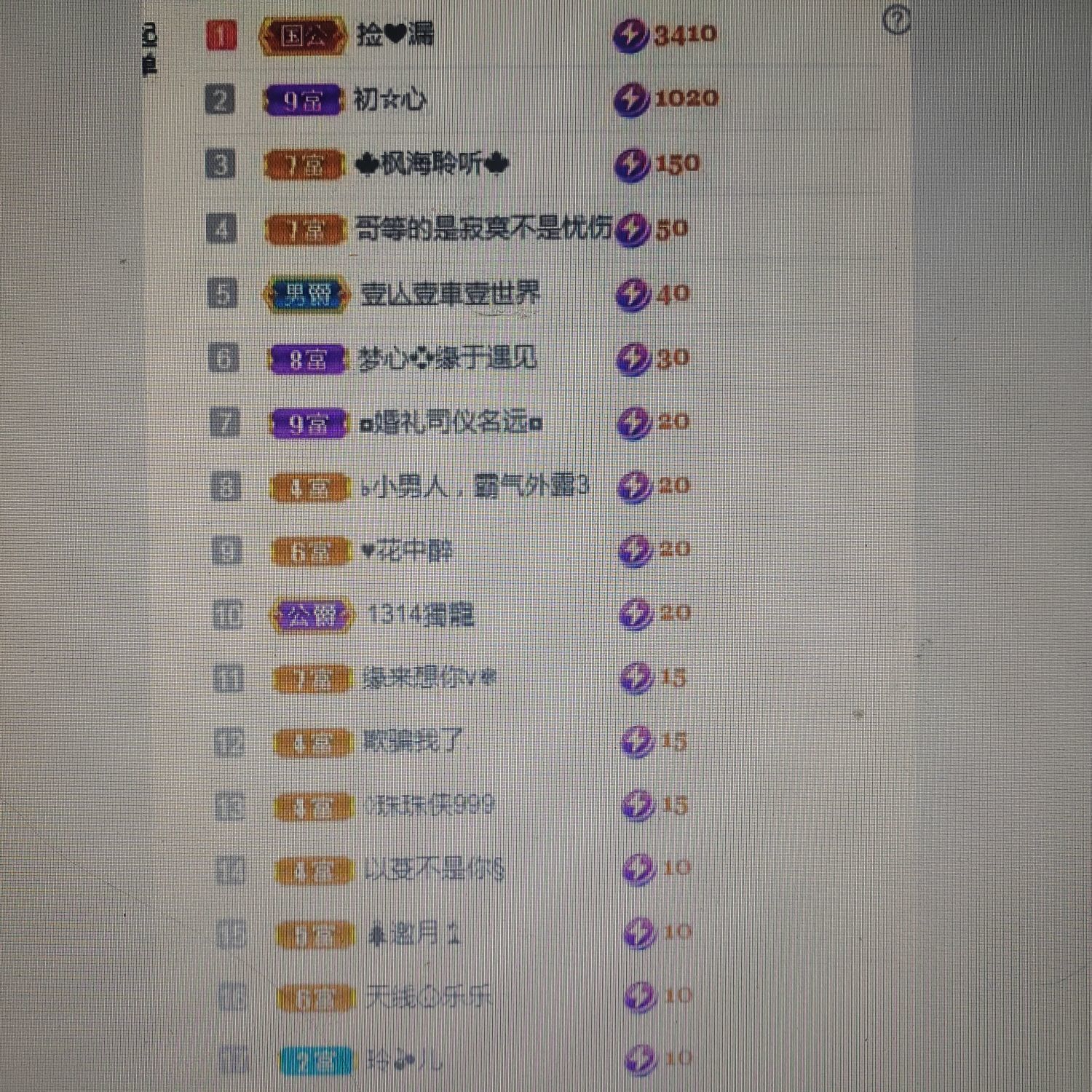 梦心💞缘于遇见的图片