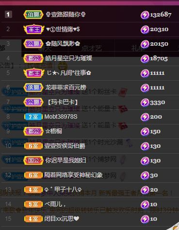 壹壹☞想被你宠坏的图片