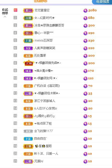 糖笑笑゛等风也等伱的图片