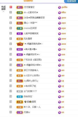 糖笑笑゛等风也等伱的图片
