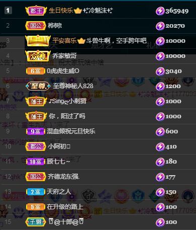 顾七七～的图片