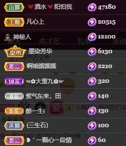 玟玟🌸贺爷升级帝圣主播照片
