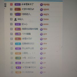 梦心💞缘于遇见的图片