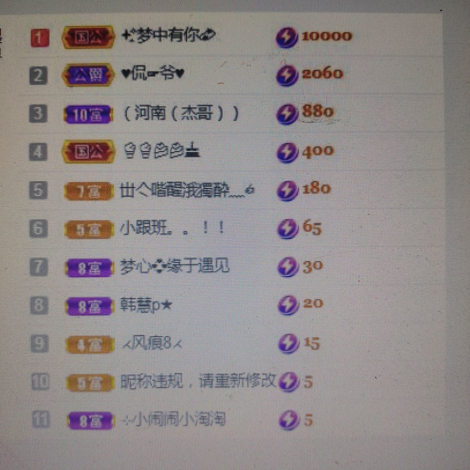 梦心💞缘于遇见的图片