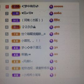 梦心💞缘于遇见的图片