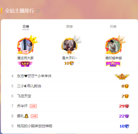 惠主感谢大家给我升级的图片