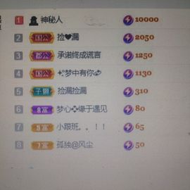 梦心💞缘于遇见的图片