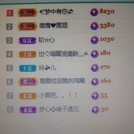 梦心💞缘于遇见的图片