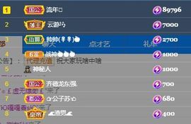 顾七七～期待是你！主播照片