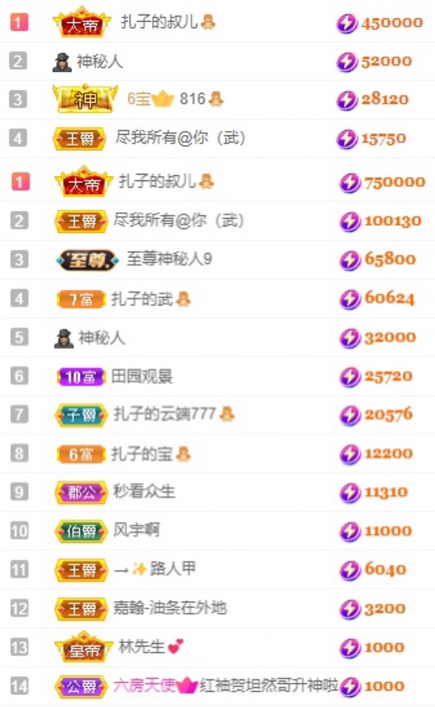 娜扎🧸休1天哦的图片