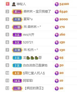 ℳ.休～*主播照片