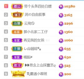 保护我方小北主播照片