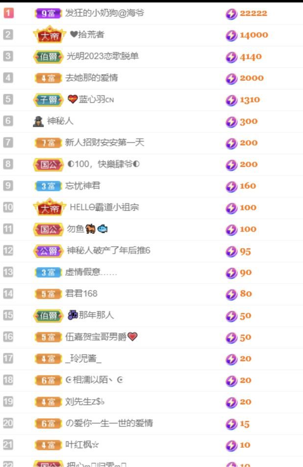 舒☀☀☀☀☀☀的图片