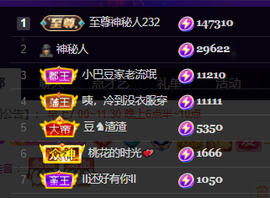 ♚~小巴豆~贪财好色的图片
