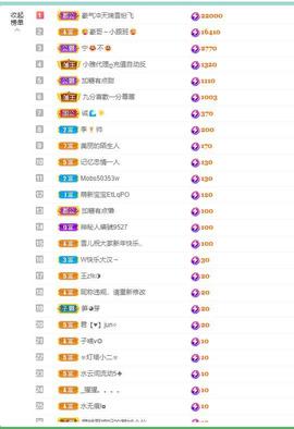 远扬、大个呀主播照片