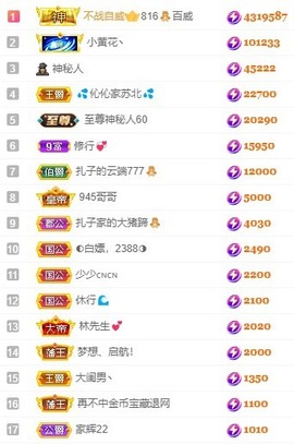 娜扎🧸主播照片