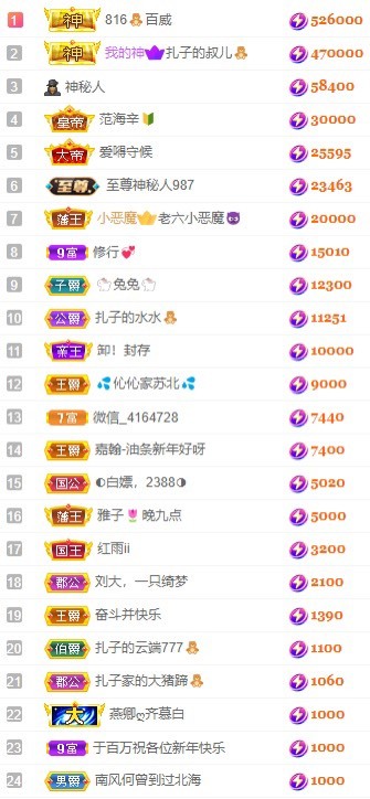 娜扎🧸休1天哦的图片