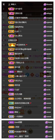 芯瑶❤️爱唱歌～的图片