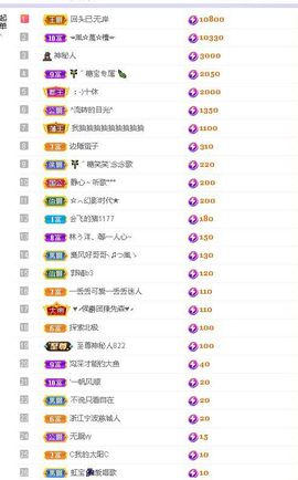 糖笑笑゛等风也等伱主播照片