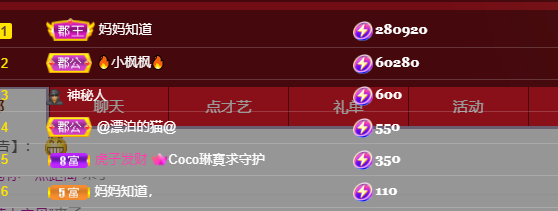 Coco❤️琳寶的图片
