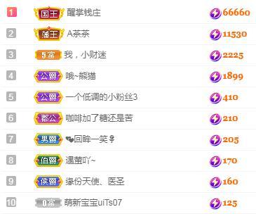 冰凌五一见！的图片