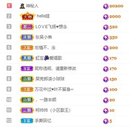 虹宝❣唱歌晚11点主播照片