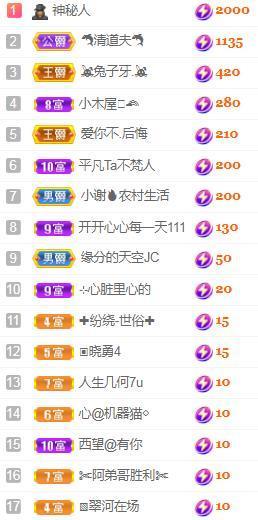 💓小香猪💓的图片