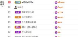 婷儿八月加油主播照片