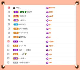 呀呀哟嘿、主播照片