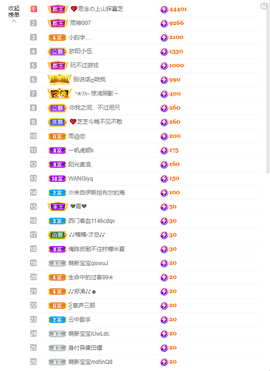 依芝の求百元榜的图片