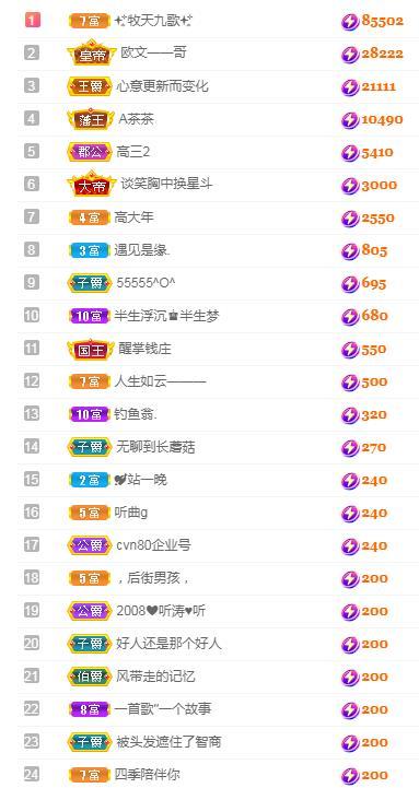 冰凌五一见！的图片