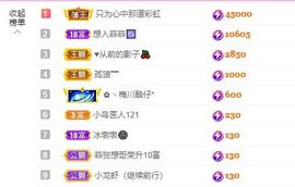 菲儿💗好运来🌈的图片