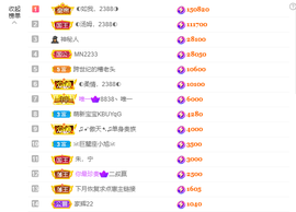 ◐惠主，2388◐的图片