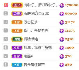 保护我方小北主播照片