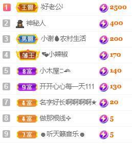 💓小香猪💓的图片