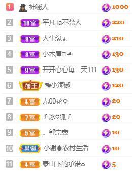 💓小香猪💓的图片