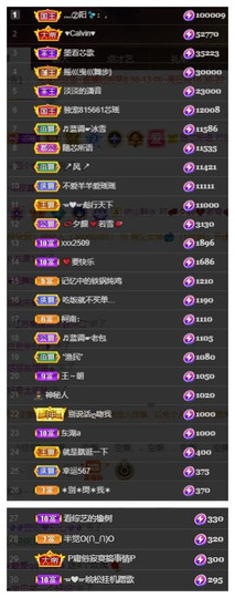 芯瑶❤️爱唱歌～主播照片